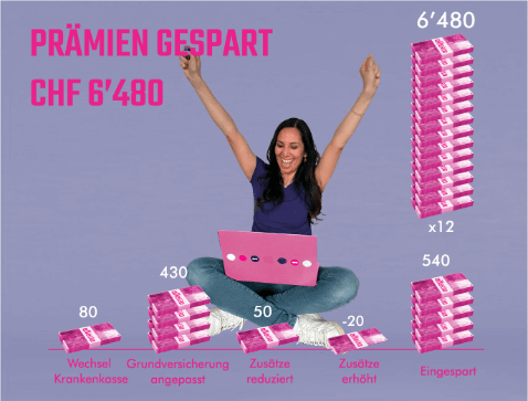 weiterempfehlen, Geld verdienen Ferien geniessen