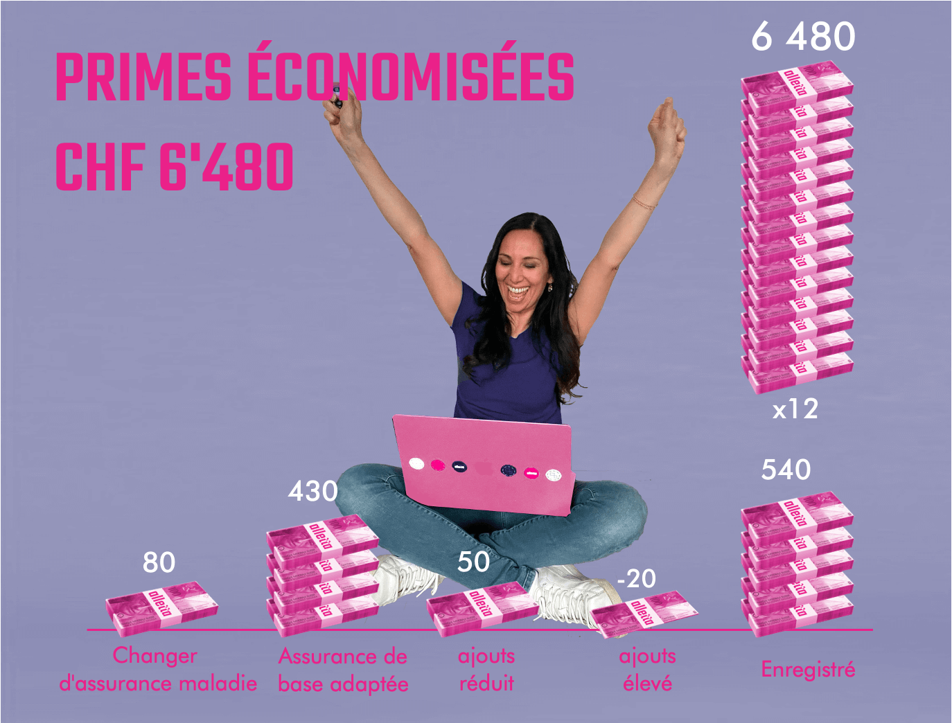 weiterempfehlen, Geld verdienen Ferien geniessen