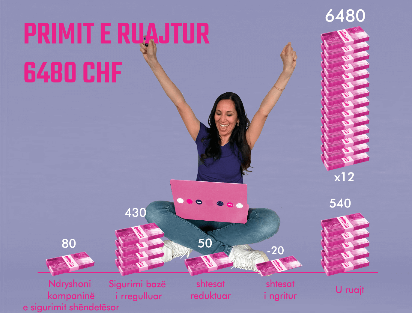 weiterempfehlen, Geld verdienen Ferien geniessen