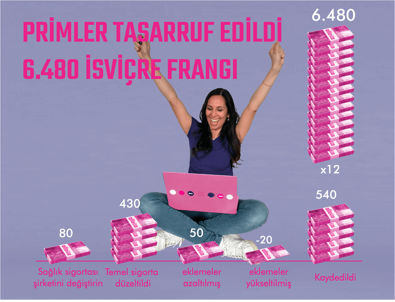 weiterempfehlen, Geld verdienen Ferien geniessen