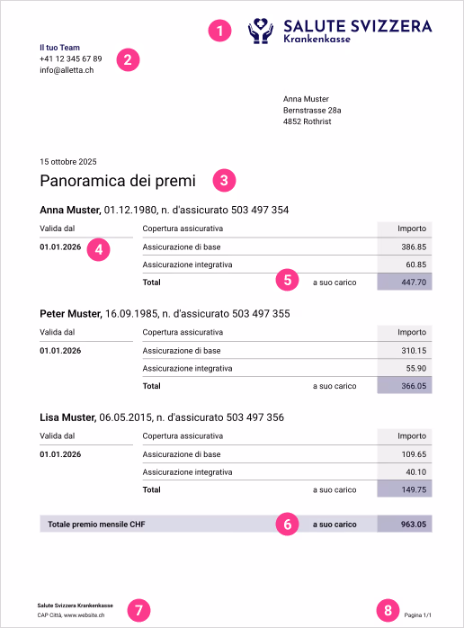 Pagina 1 di esempio della polizza della cassa malati con i dati personali