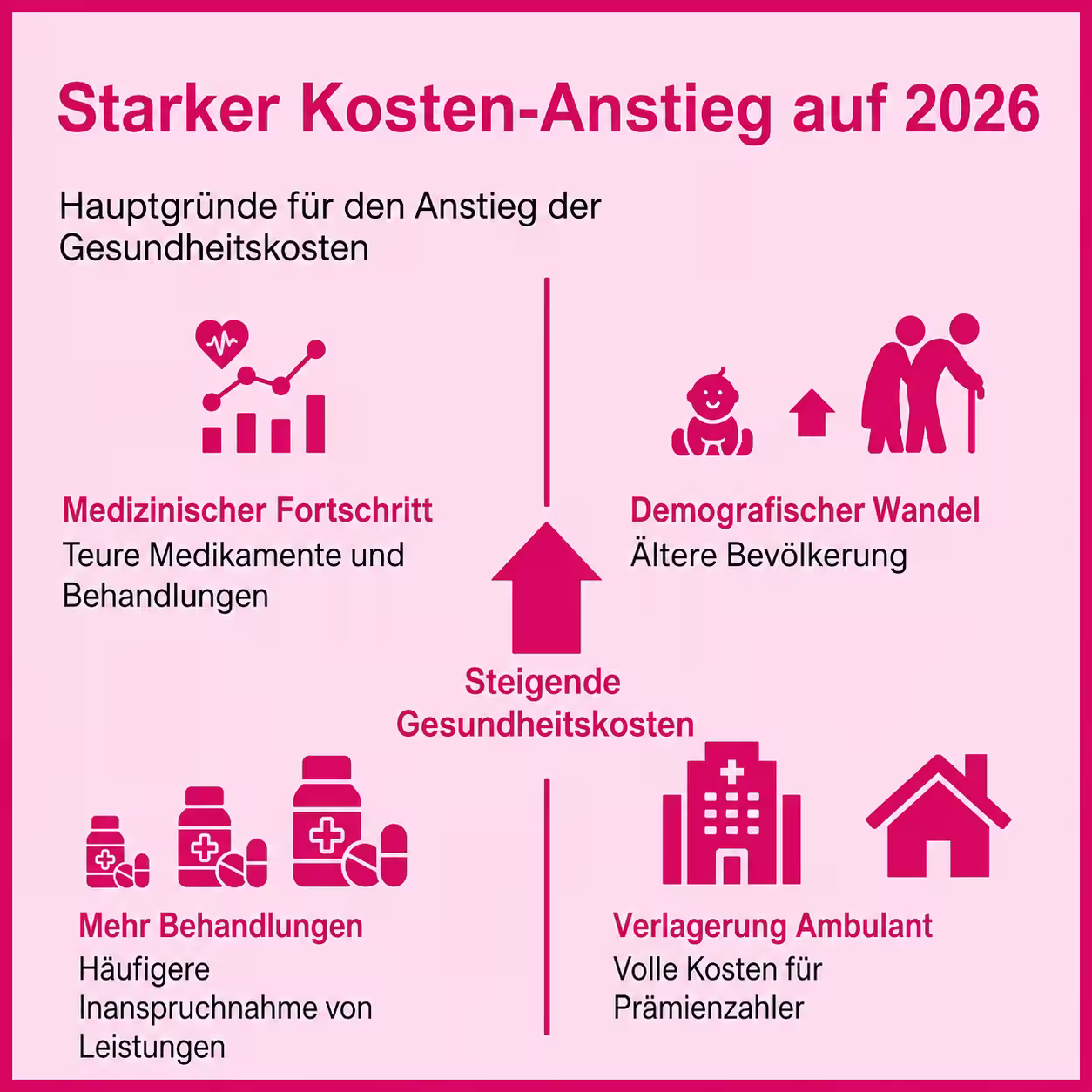Healthcare cost increase in 2026 infographic