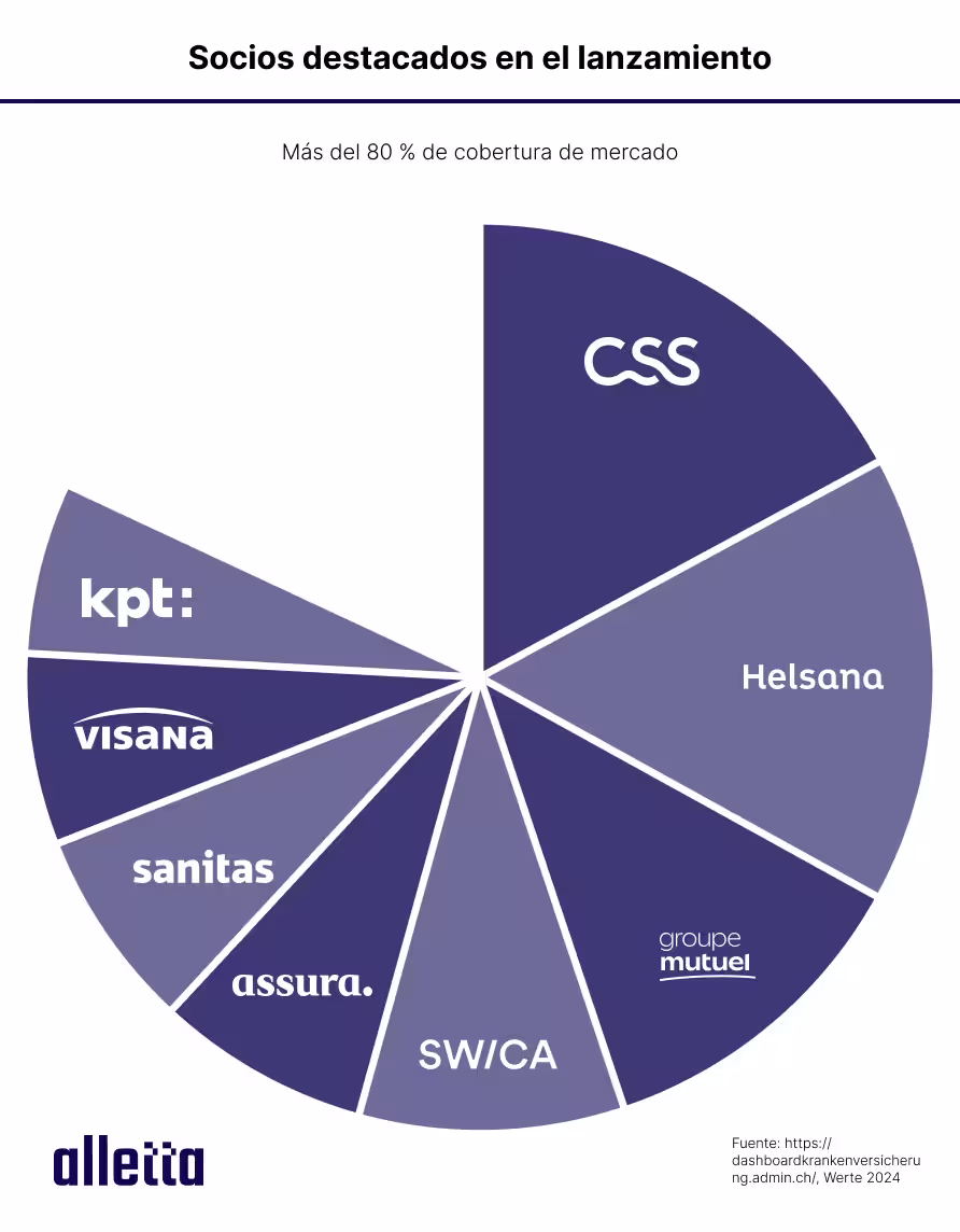 8 socios integrados